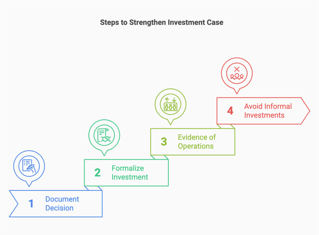 A staircase-style infographic displaying steps to strengthen an investment case, starting with Document Decision, followed by Formalize Investment, Evidence of Operations, and ending with Avoid Informal Investments.